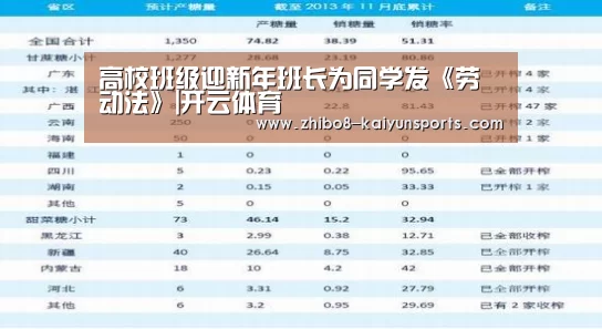 高校班级迎新年班长为同学发《劳动法》|开云体育(图4) 开云体育